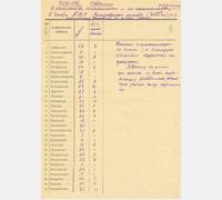 Сведения о мобилизации комсомолок и не комсомолок для службы в частях противовоздушной обороны Волховского фронта. Ф. П-1682. Оп. 2. Д. 86. Лл. 8