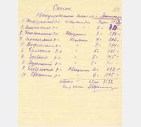 Список эвакуированных школ из г. Ленинграда. ГАСПИ КО. Ф. П-1682. Оп. 2. Д. 112. Л. 106